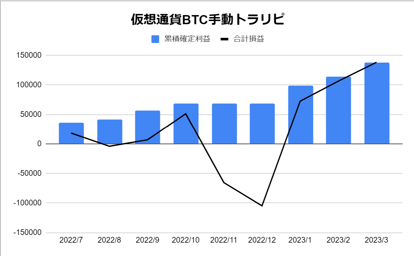 純資産ポートフォリオ公開【2023年5月末時点】｜元臨床検査技師が築く資産構築帝国